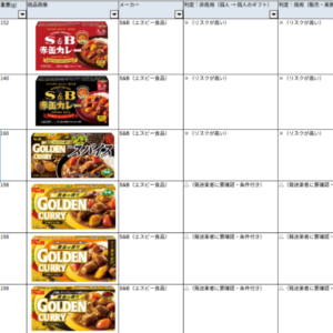食品判定リスト400商品