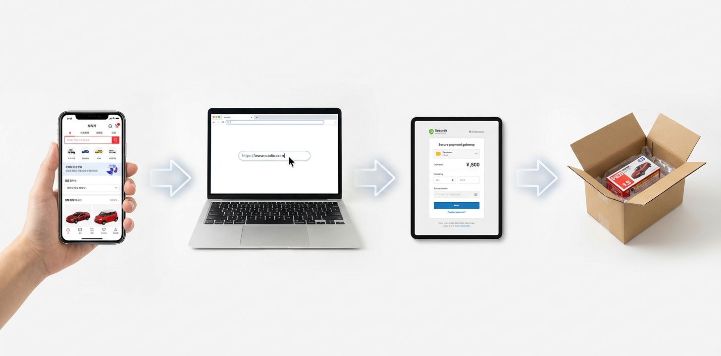韓国トミカを日本から注文する方法